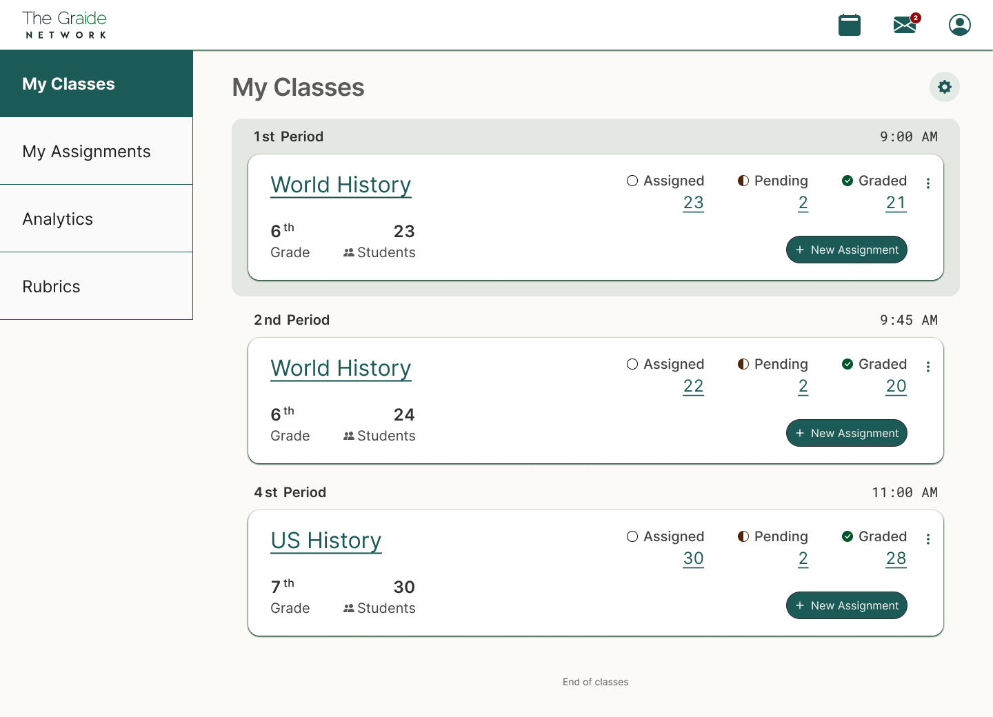 The Graide Network dashboard image